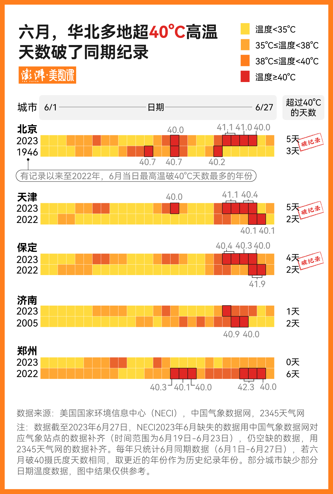 数说｜以前的六月，北京的40℃也来得这么早吗？