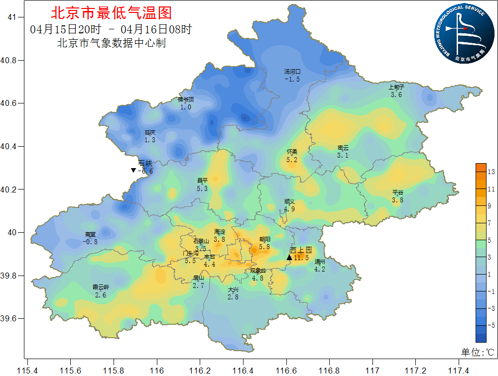 未来一周，北京气温先是稳步升高，周四北风扰动再降温