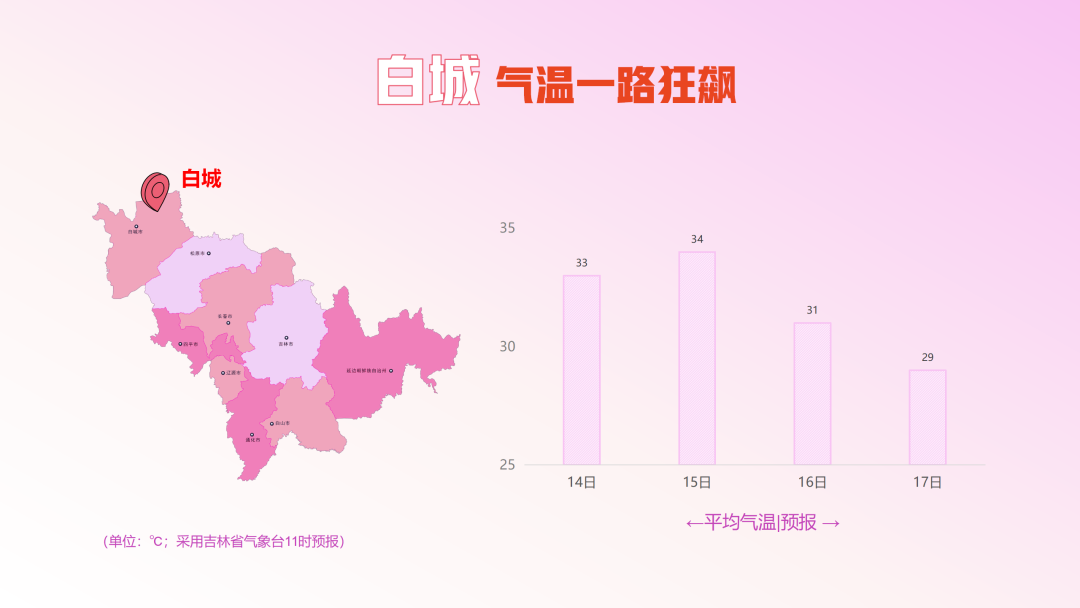 明日起，吉林省气温飙升！局部可达35℃以上