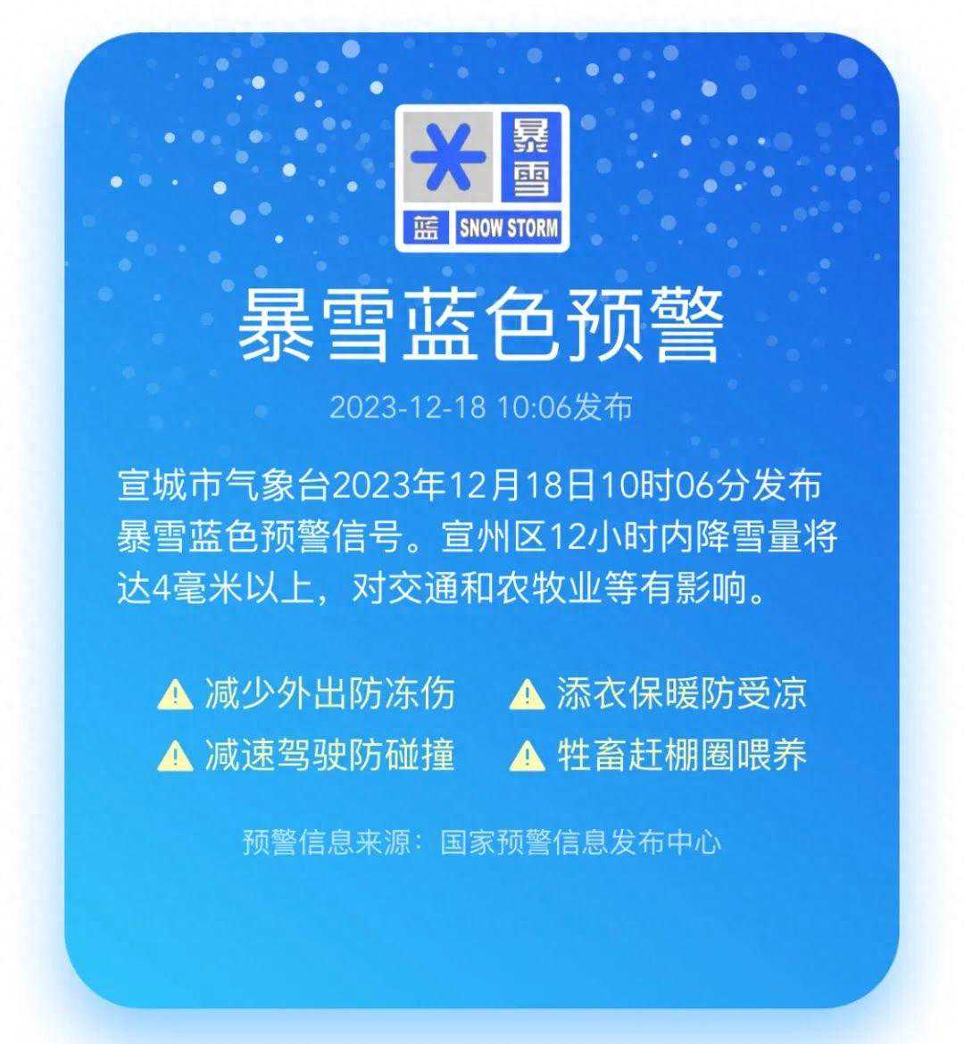宣城正在下雪，出行请注意！