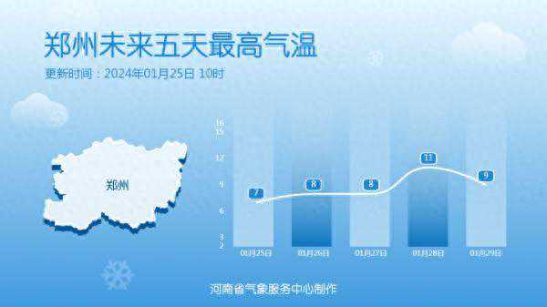 郑州再迎中到大雪！河南新一轮雨雪马上到