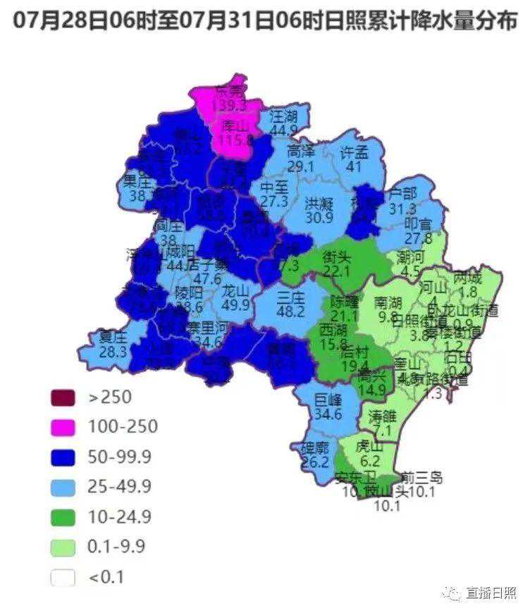 预警解除！日照最新雨情及天气→
