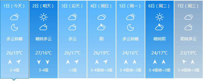 最新天气预报！！