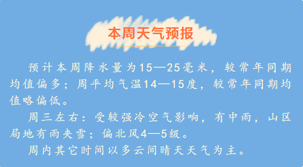 明天，南阳迎来新一轮冷空气！附本周天气预报