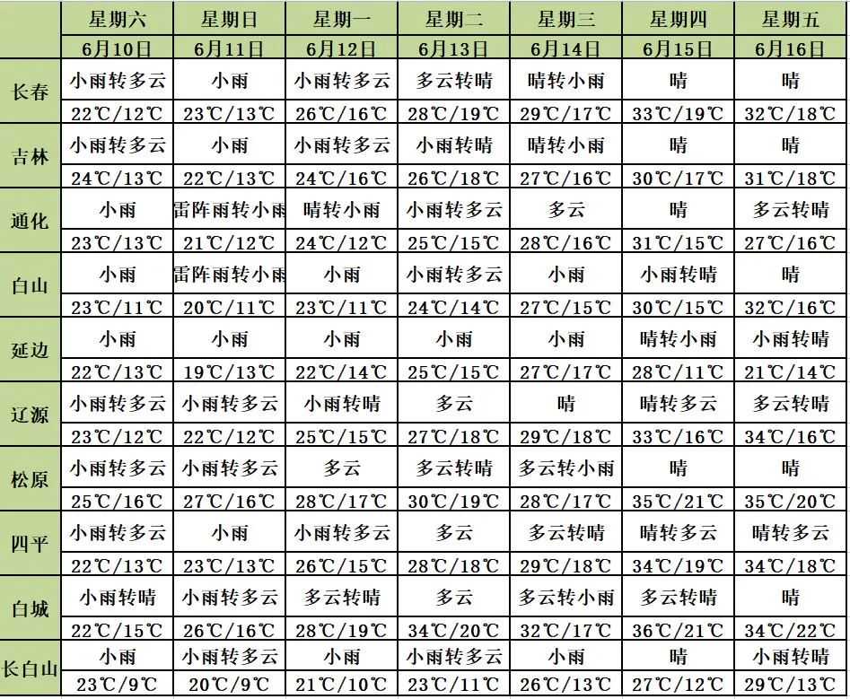 吉林省部分地方将有8级以上雷暴大风、冰雹！注意防范