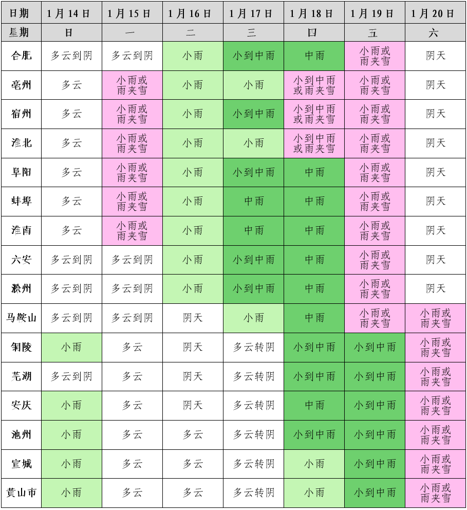 降温8℃！雨夹雪！冷空气！安庆天气有变！