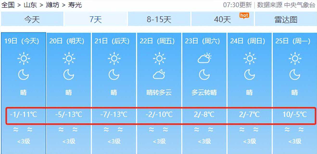 注意！冷空气活跃，寿光接下来的天气……