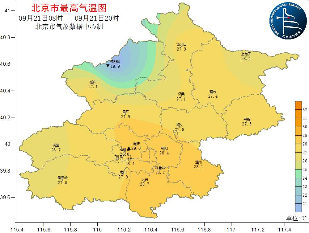 北京周日降温明显，最高仅20℃左右，下周气温趋势