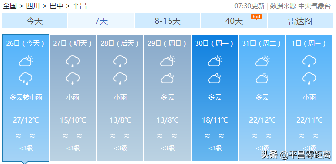 降温！降雨！大风！平昌未来三天气温暴跌至8℃….