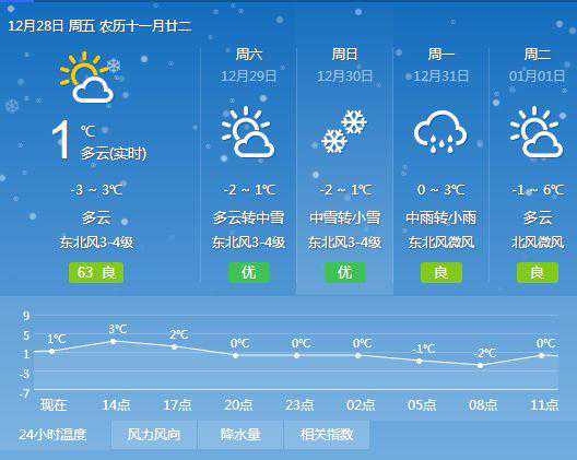 天气预警｜29日夜里起，我县有一次降雪天气过程