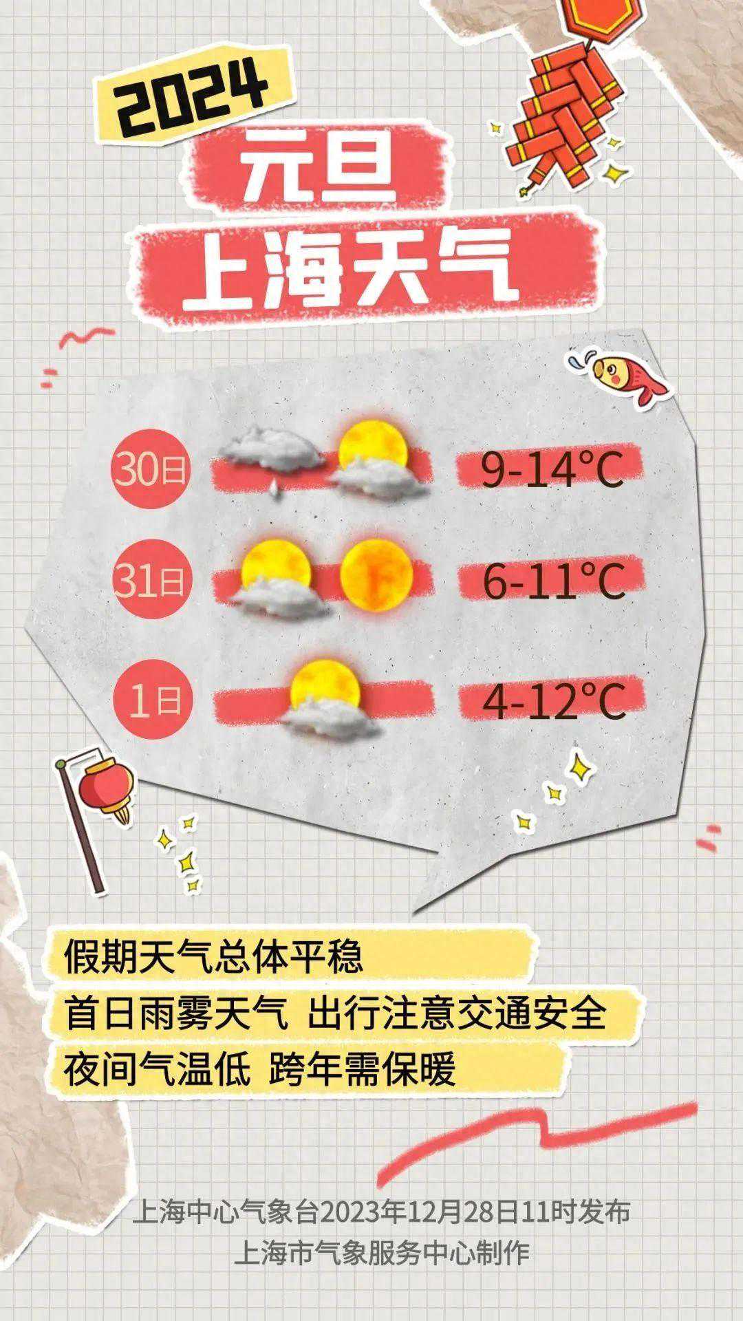 2024元旦宝山天气公布：先雨后晴，跨年需保暖