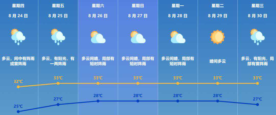 斗门“双黄”预警！上班高峰注意...