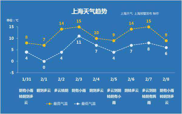 春节天气新鲜出炉，请查收！