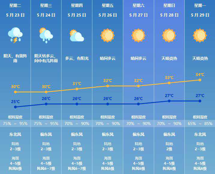 强降雨+9级大风！今晚杀到…丨晚安斗门