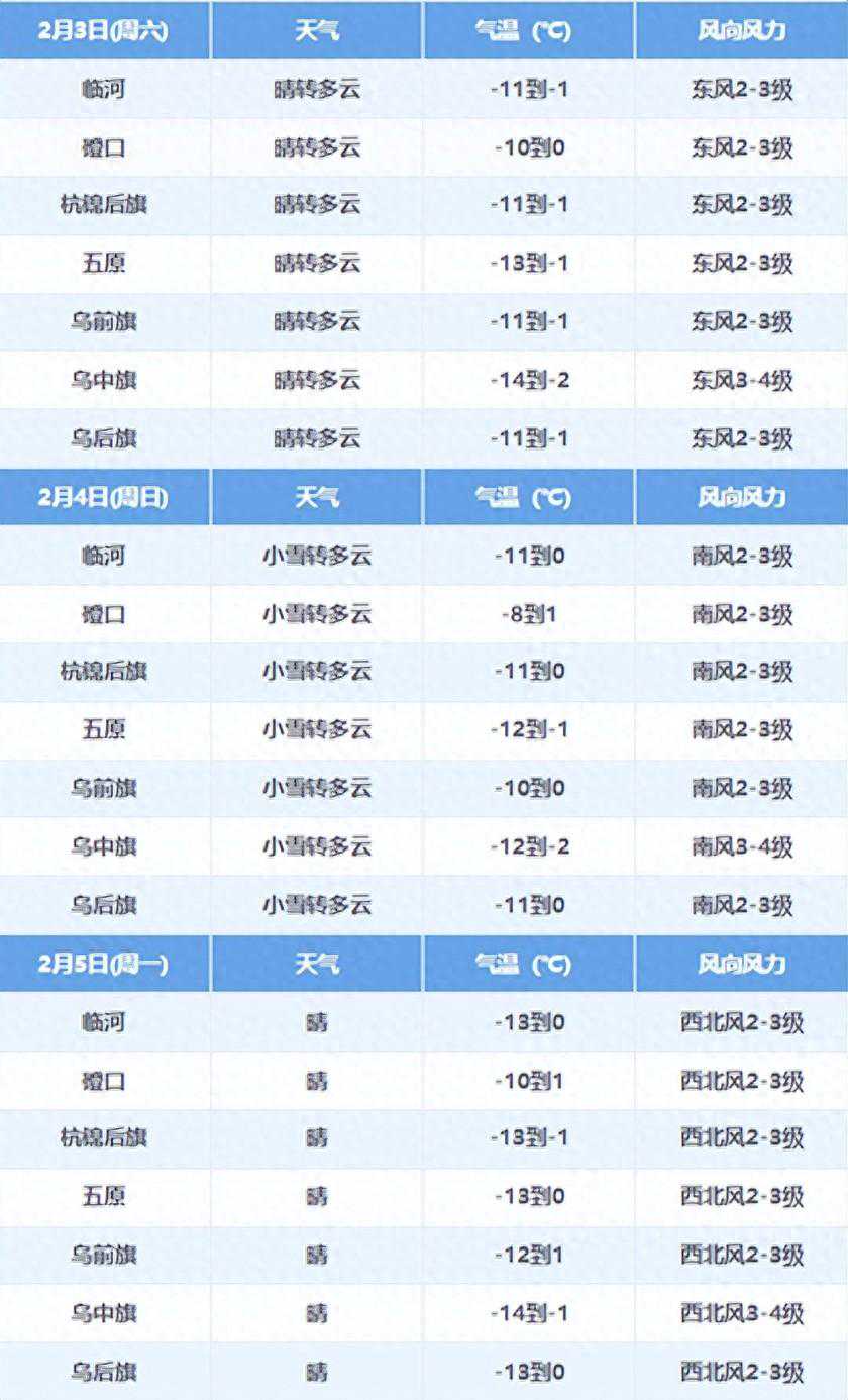 降雪、降温！最新天气预报→