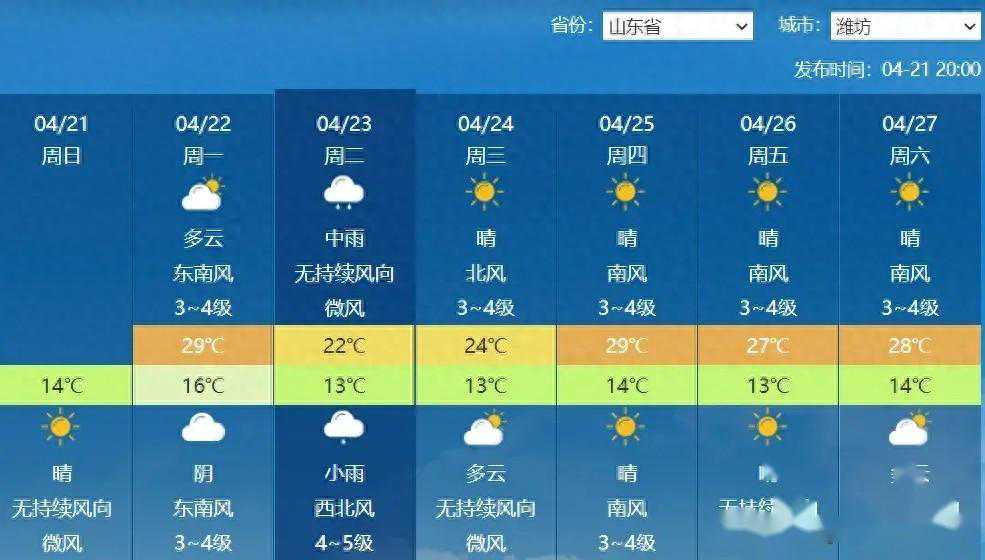 小雨变成大雨？23日山东将迎来大范围强对流，这些地区中到大雨！