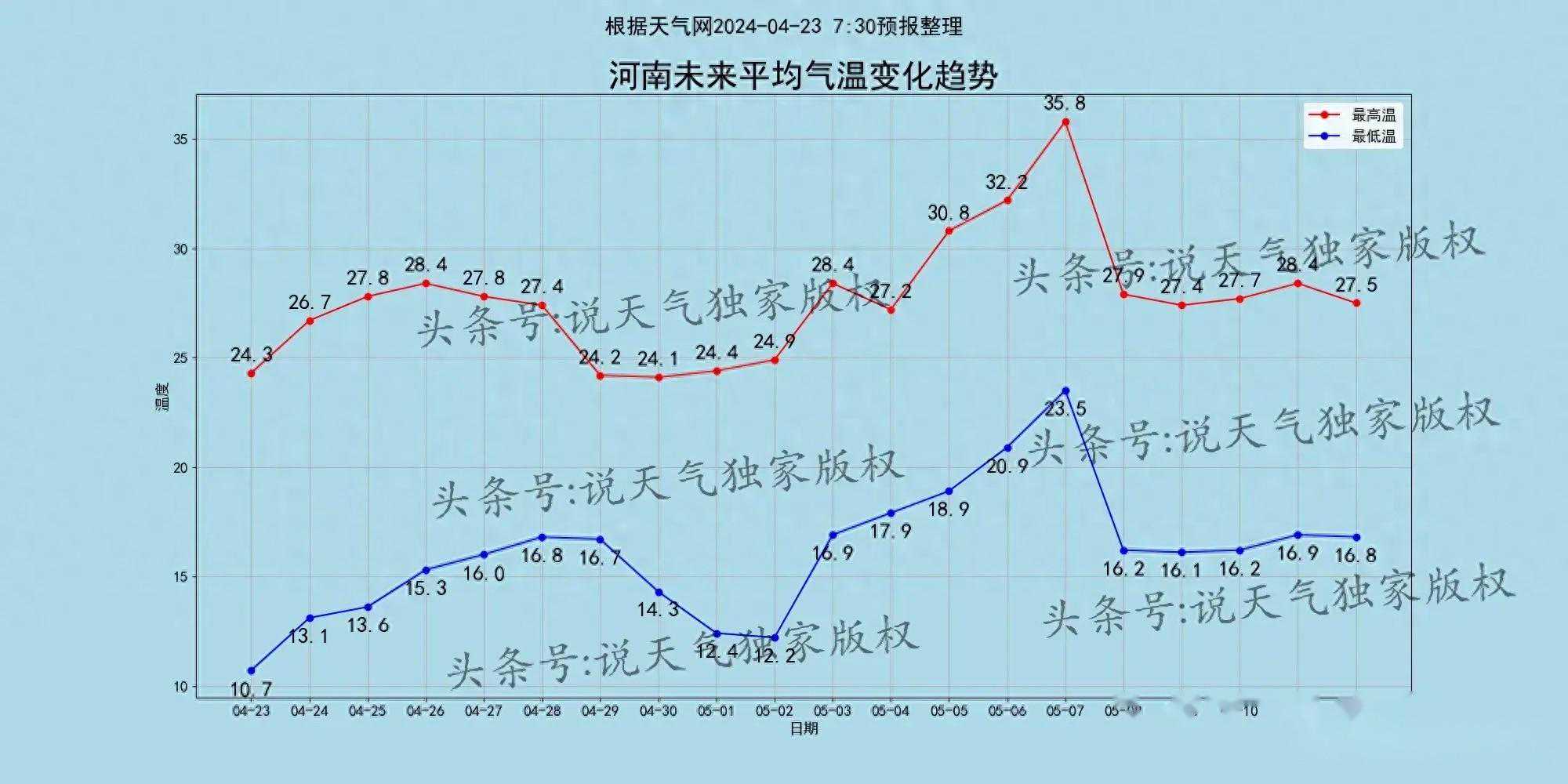 河南迎来天气喜讯!未来一周中雨大雨暴雨将重点落在以下地区
