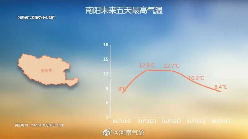 注意！12至15日南阳将出现雨雪大风强降温天气