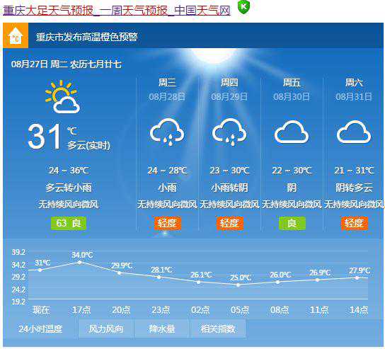 未来三天大足有雷阵雨，持续性高温天气即将结束