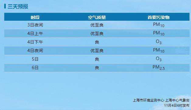 大反转！强冷空气将至，闵行气温迎“断崖式”大跌……