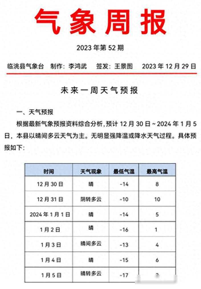 临洮县未来一周天气预报