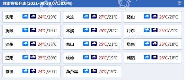 注意！今明天辽宁大范围降雨来袭 丹东等地有大暴雨