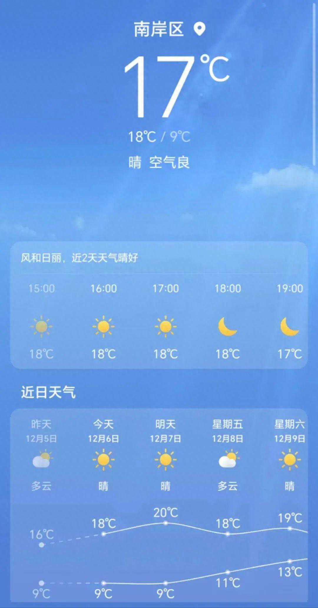 未来3天最高20℃+！来南岸，晒太阳！