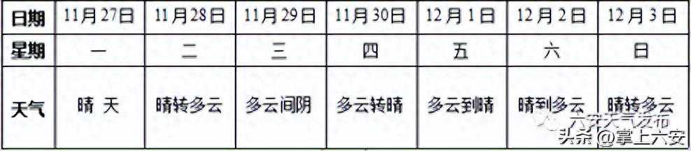 暴跌11℃！两股冷空气来袭六安！