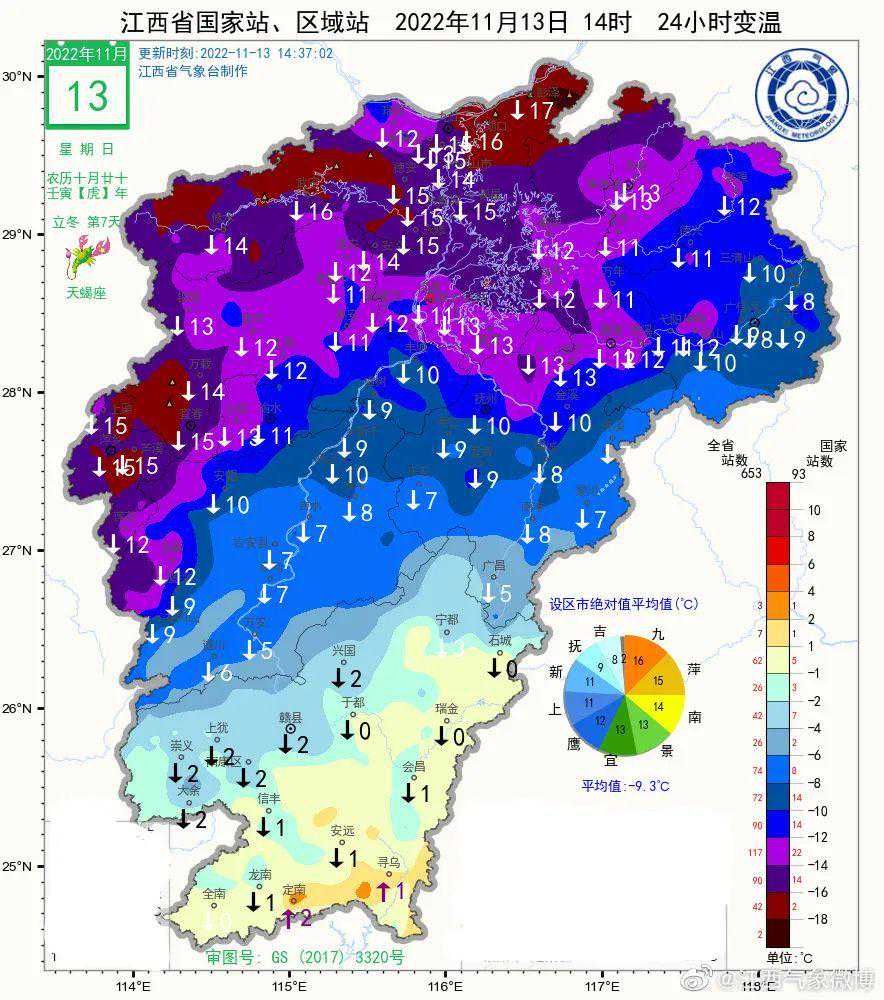 10℃！多轮降水+大风来袭！吉安接下来天气……