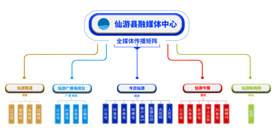 直降11℃！仙游人春节返程要注意……