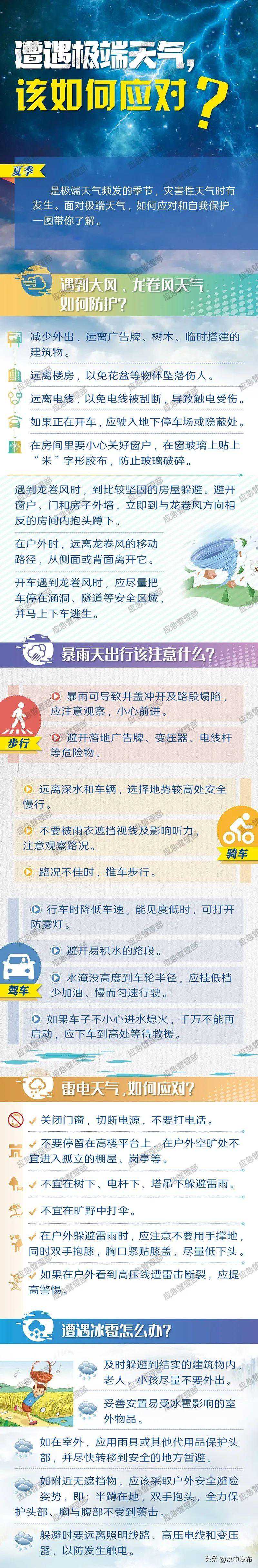 汉中的雨下在了哪里？未来的天气是→
