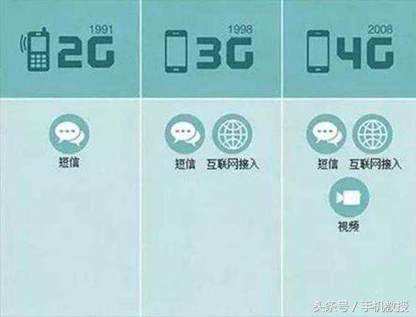 你每个月的手机流量够用吗？