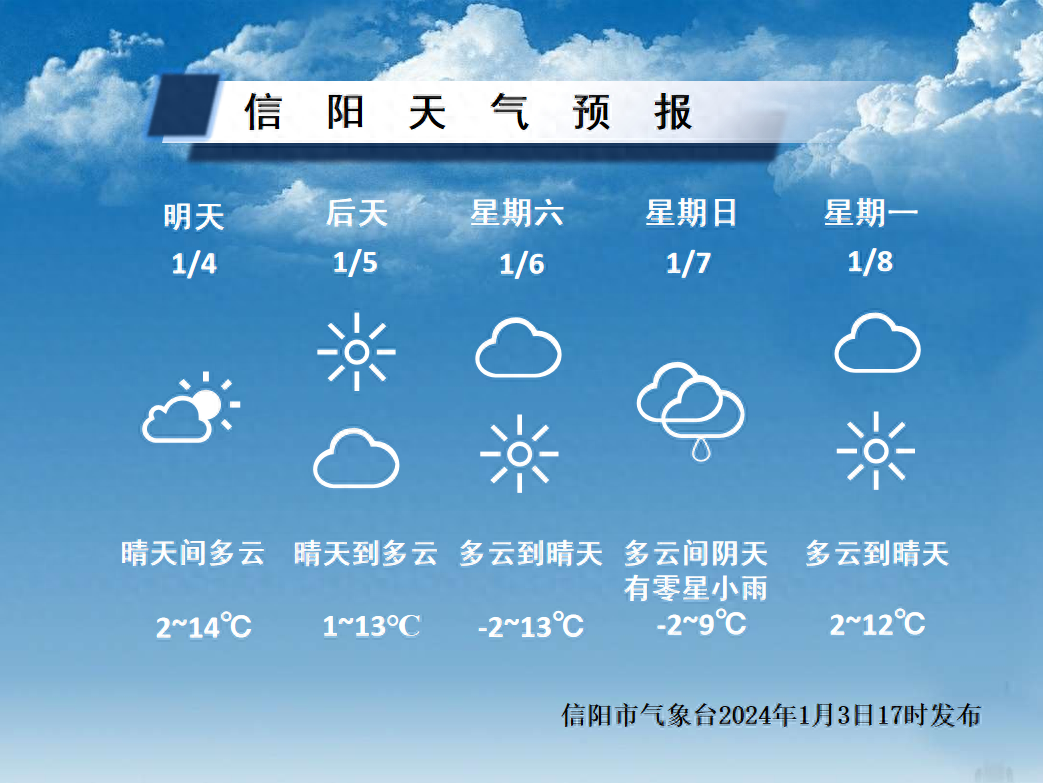 4轮冷空气要来！信阳接下来天气……