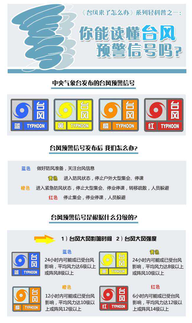 台风来了怎么“看”？一图读懂台风预警信号