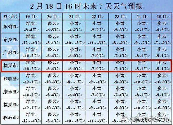 @临夏人 大风寒潮、持续性降雪降温来袭！注意防护！