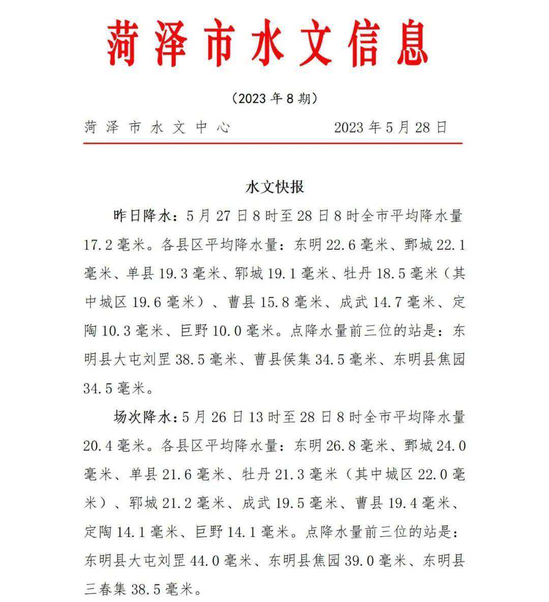 菏泽这些地方下得最大！最新雨情和天气预报→