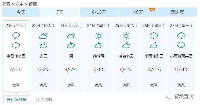 下雪啦！今儿留坝下雪了！老美了，赶紧瞅瞅……