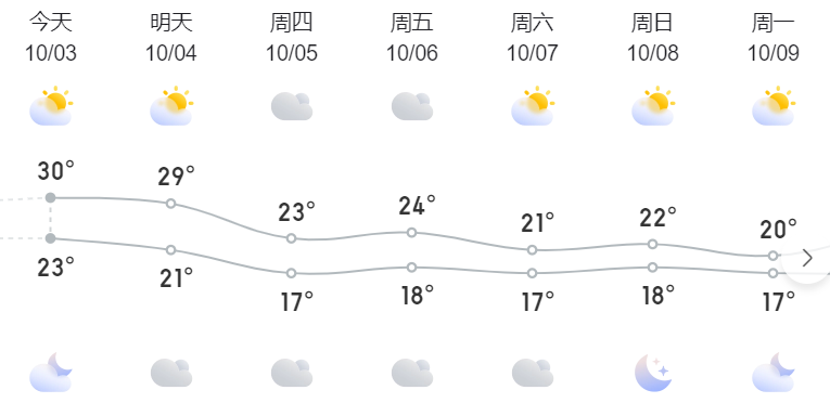 局地降温6-8℃！永州将迎降温天气，就在……