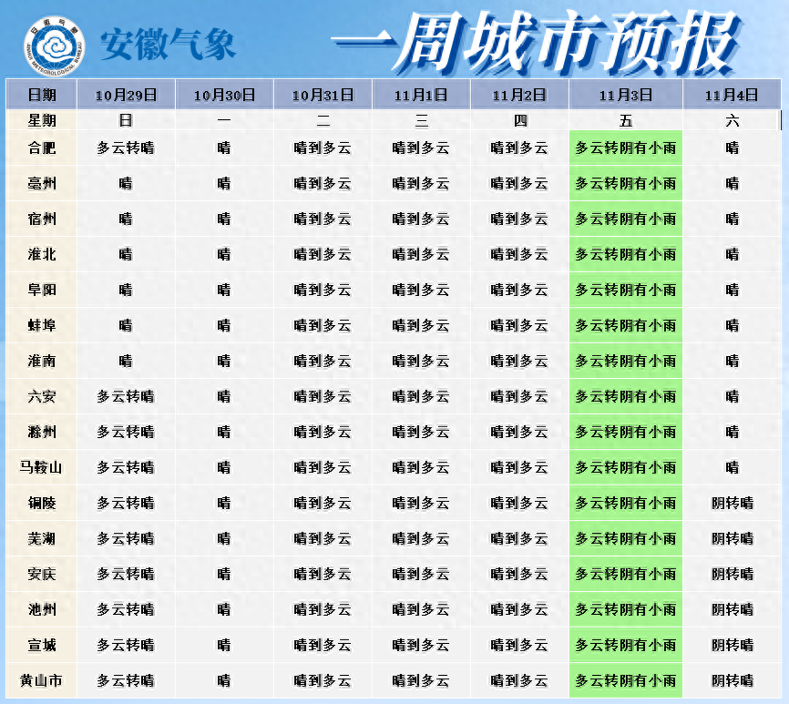 今明天安徽江北部分地区将出现中度或重度霾