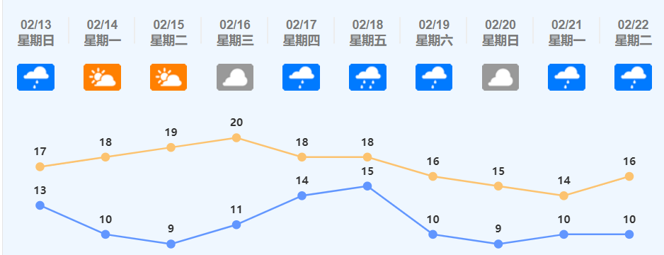 最低9℃！冷空气今日抵达佛山！还会冷多久？