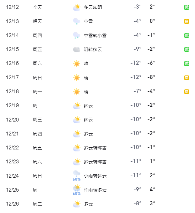 今冬以来最强降雪降温！北辰气象发布预警提示→