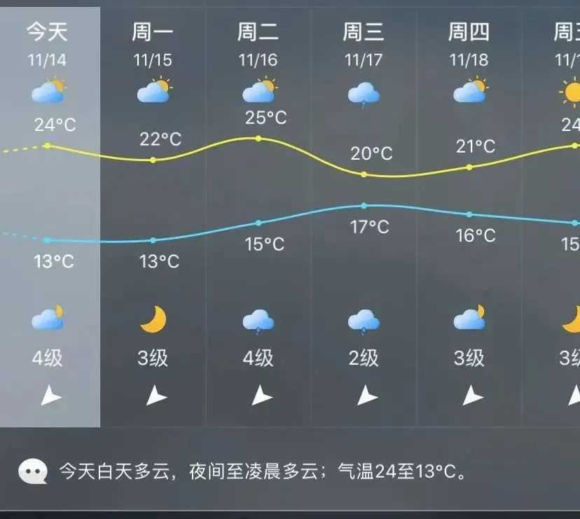 降温，降雨！冷空气又要来了！南安未来天气