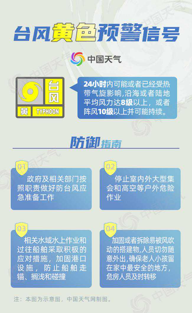 一文读懂不同颜色预警的含义