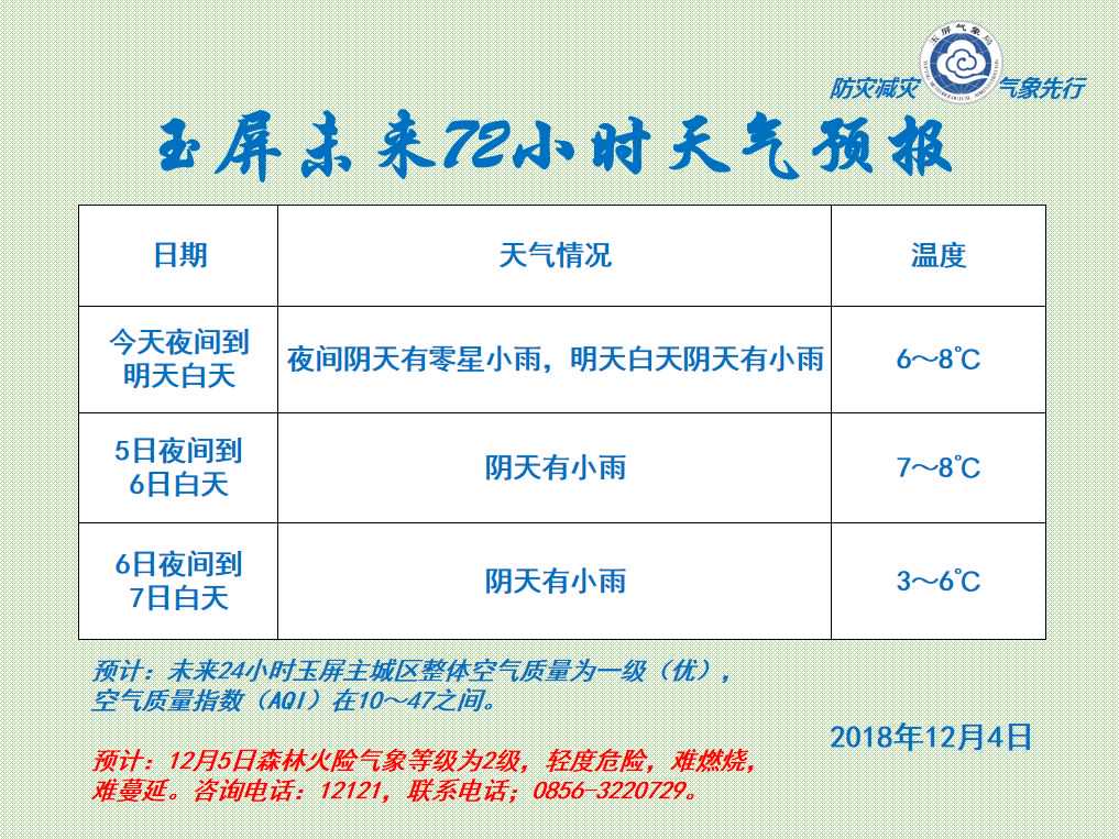 最低0℃以下！玉屏将出现持续降温降雨（雪）天气