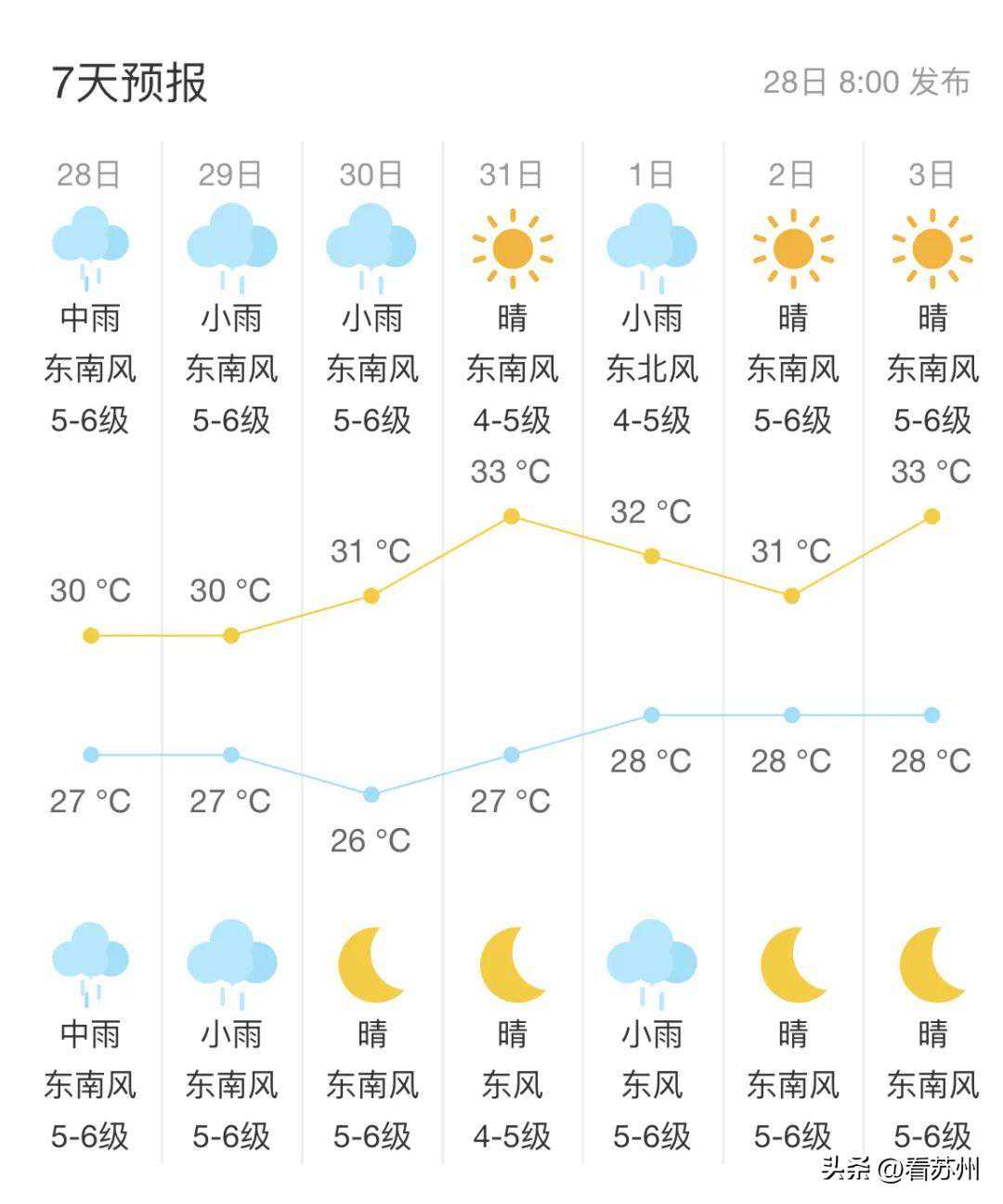 吴江区气象台刚刚发布台风蓝色预警信号