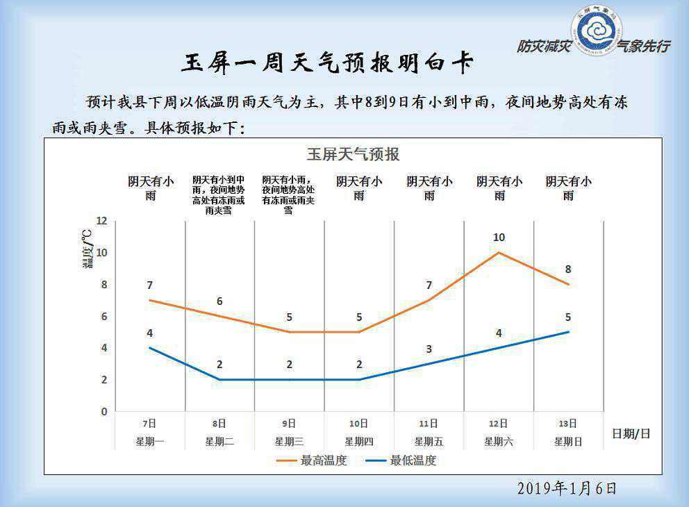 玉屏将再出现雨雪天气