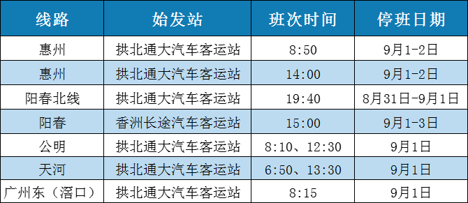 实时｜珠海台风预警升级为黄色，1日晚间到2日有大暴雨