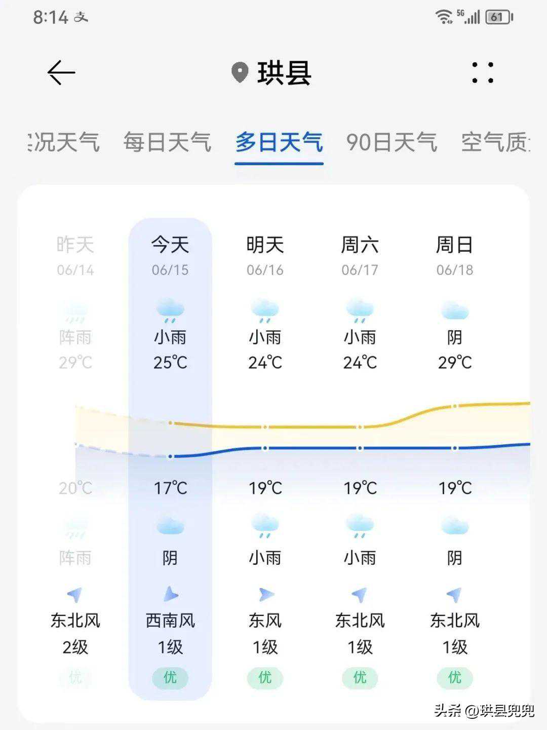珙县降温近10℃！