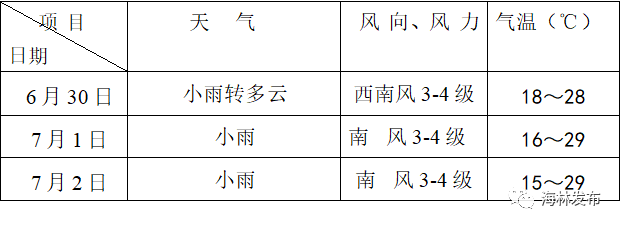 雷雨大风来袭！请注意预防