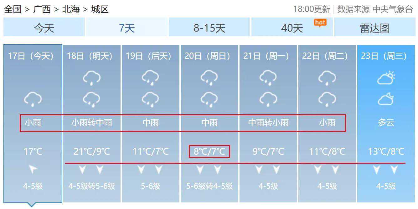 冷到爆！北海最高仅7℃，最低█℃！连续中雨+大风杀到！更可怕的